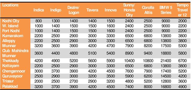 Kochi Airport Taxi Services